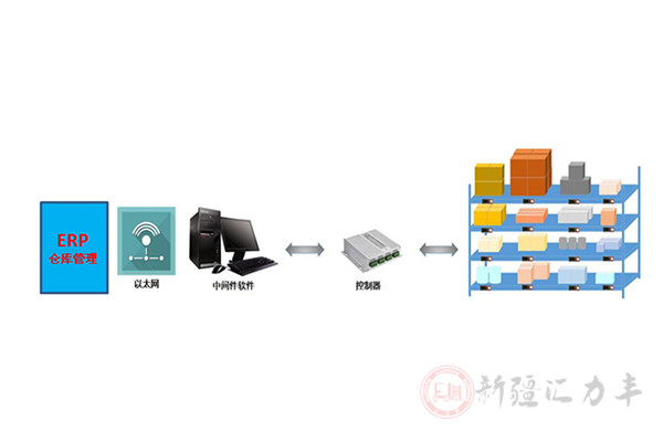 拣货系统公司