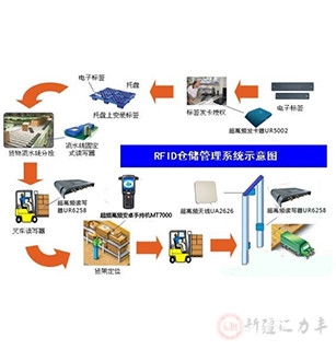 昌吉仓库管理系统