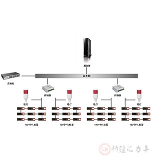 乌鲁木齐拣货系统