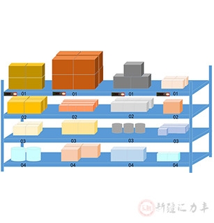 乌鲁木齐拣货系统